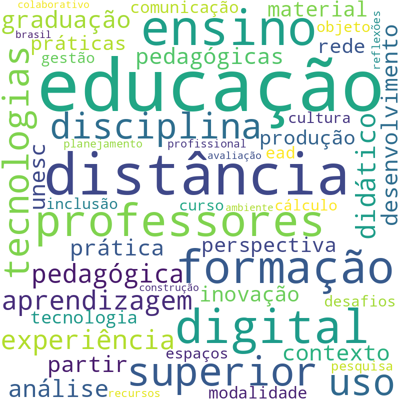 Nuvem de termos dos títulos das publicações