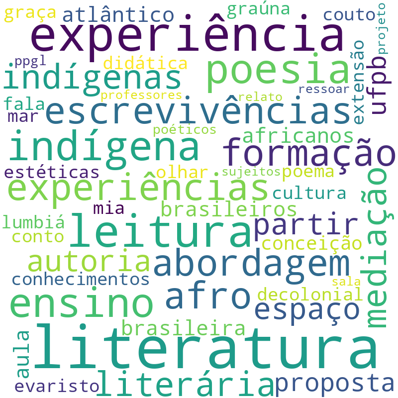 Nuvem de termos dos títulos das publicações