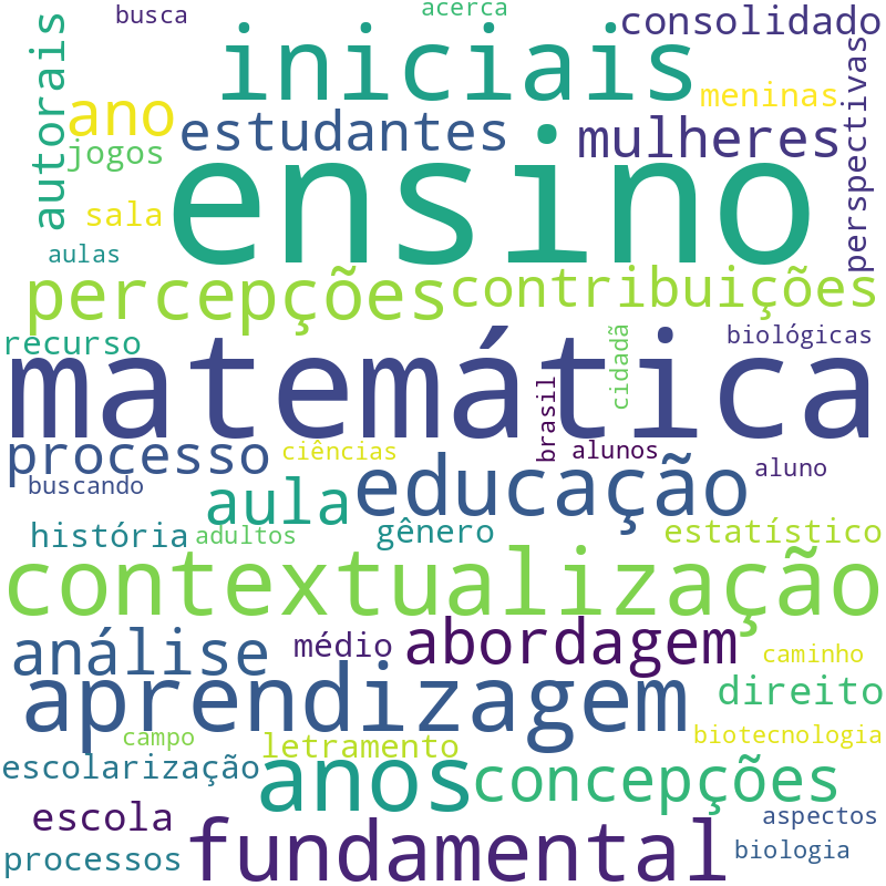 Nuvem de termos dos títulos das publicações