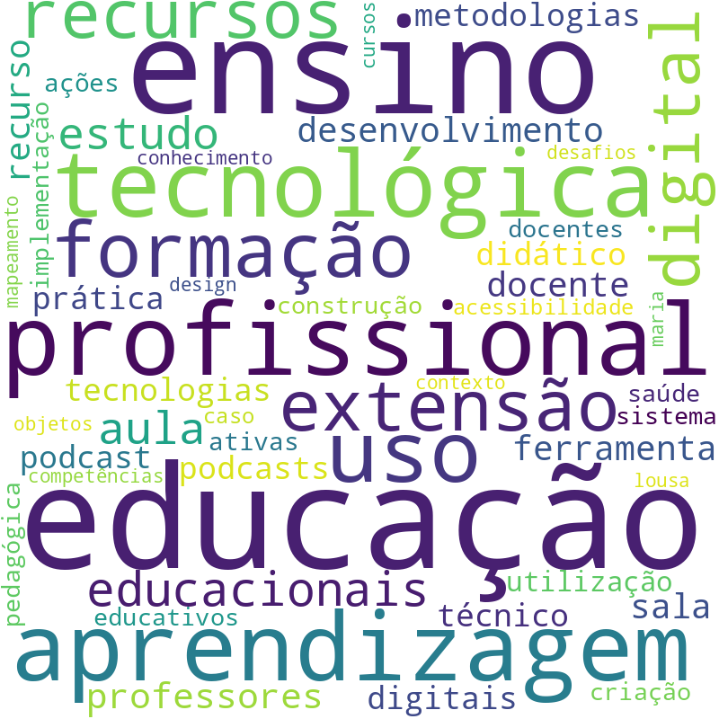 Nuvem de termos dos títulos das publicações