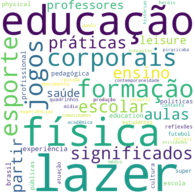 Nuvem de termos dos títulos das publicações