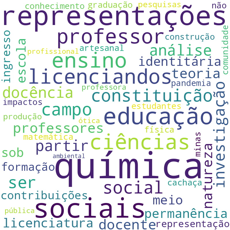 Nuvem de termos dos títulos das publicações