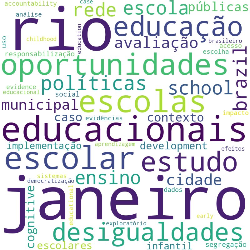 Nuvem de termos dos títulos das publicações