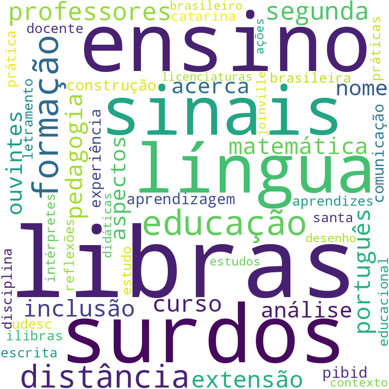 Nuvem de termos dos títulos das publicações