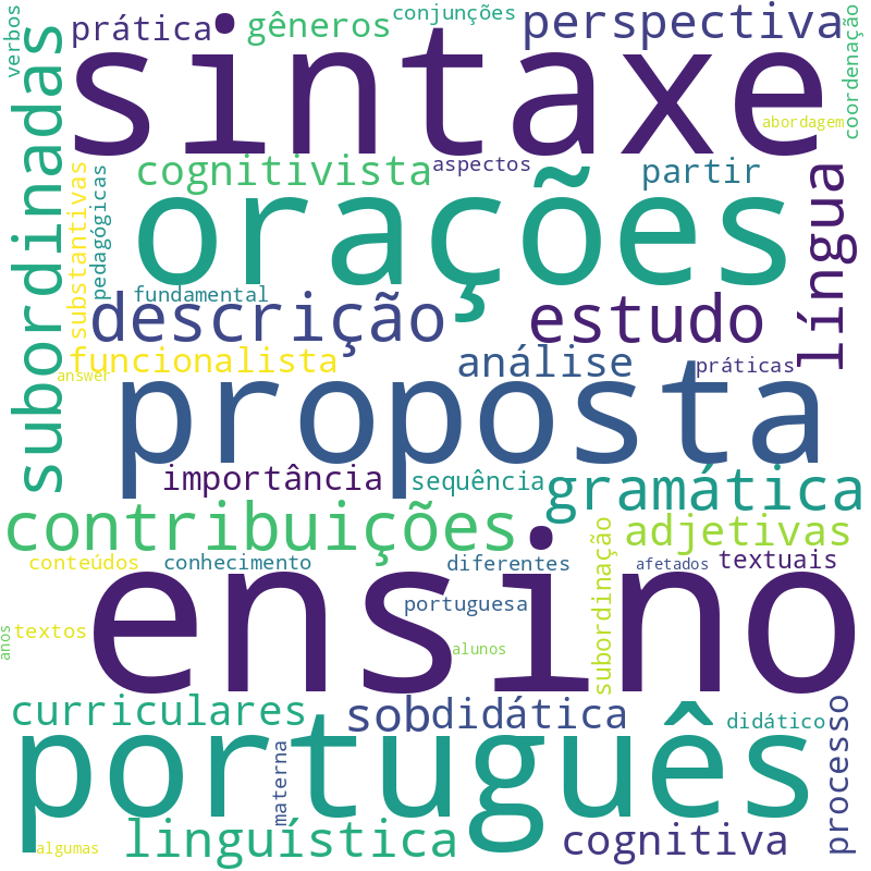 Nuvem de termos dos títulos das publicações