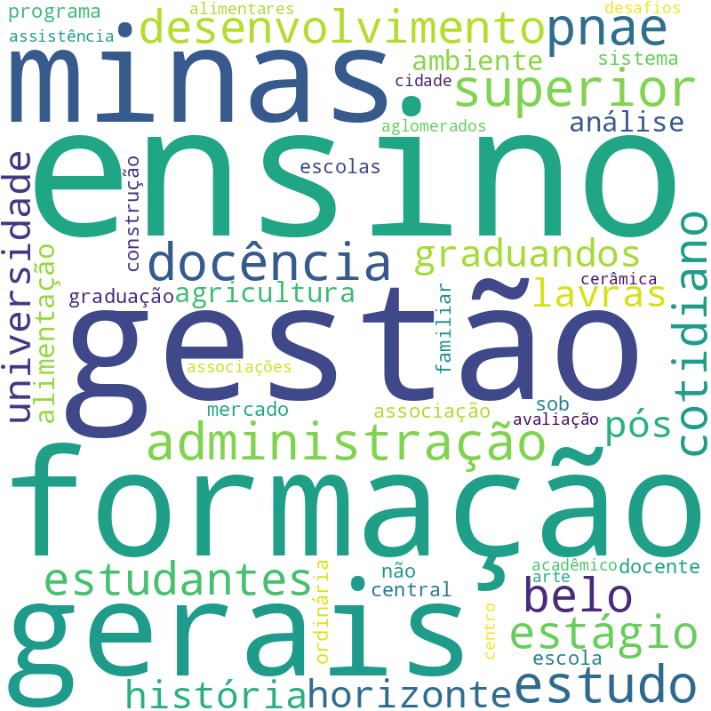Nuvem de termos dos títulos das publicações