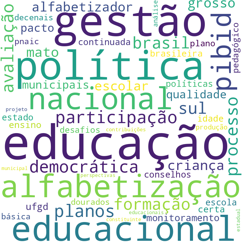 Nuvem de termos dos títulos das publicações