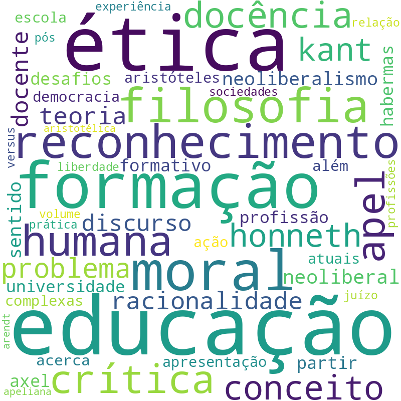 Nuvem de termos dos títulos das publicações
