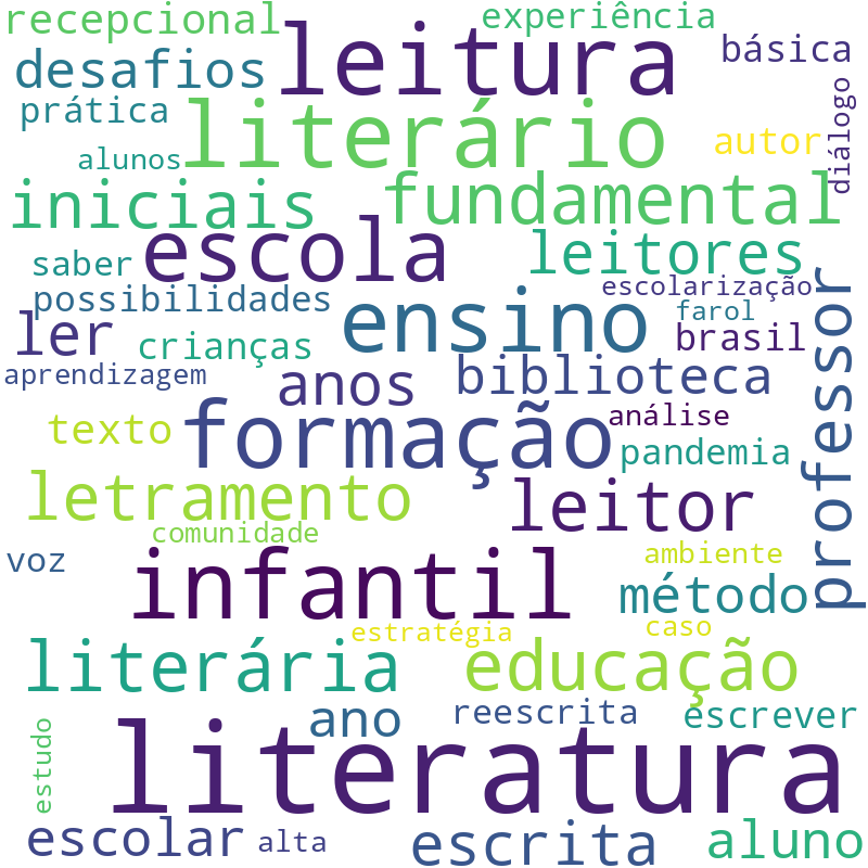Nuvem de termos dos títulos das publicações