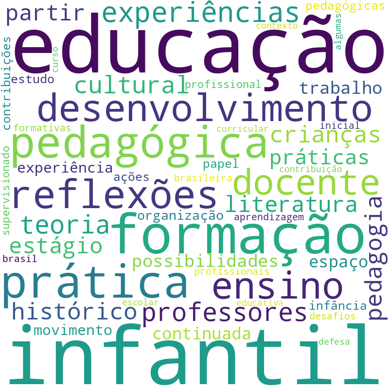 Nuvem de termos dos títulos das publicações