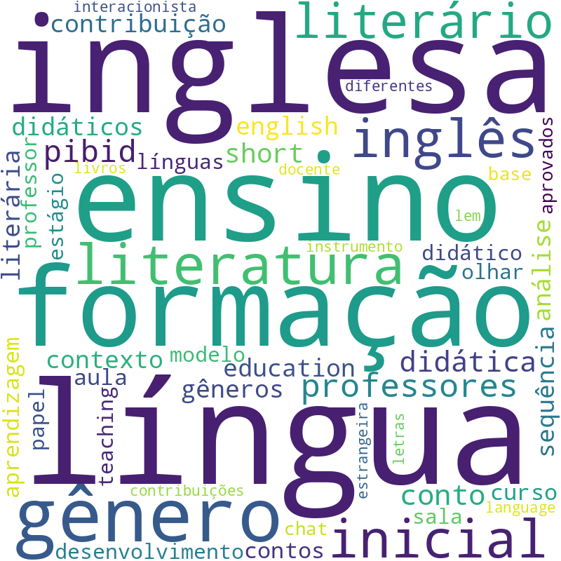 Nuvem de termos dos títulos das publicações