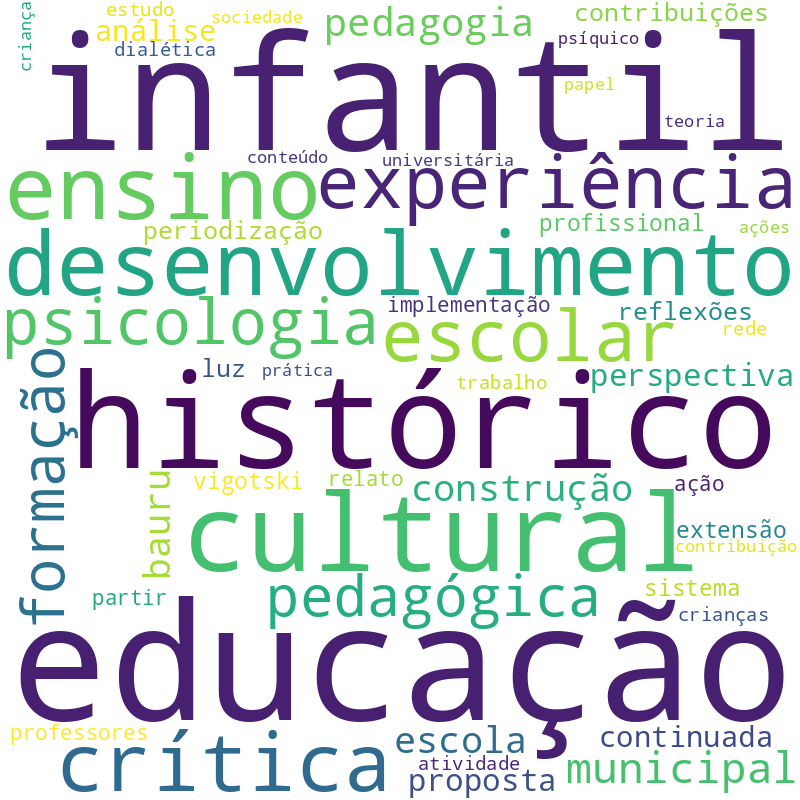 Nuvem de termos dos títulos das publicações
