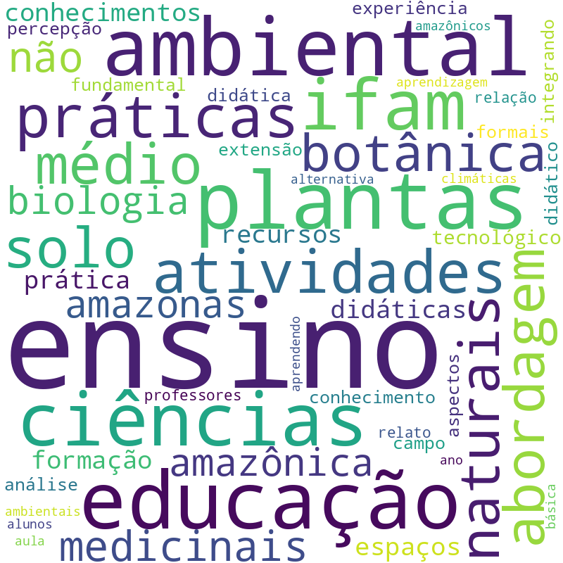 Nuvem de termos dos títulos das publicações