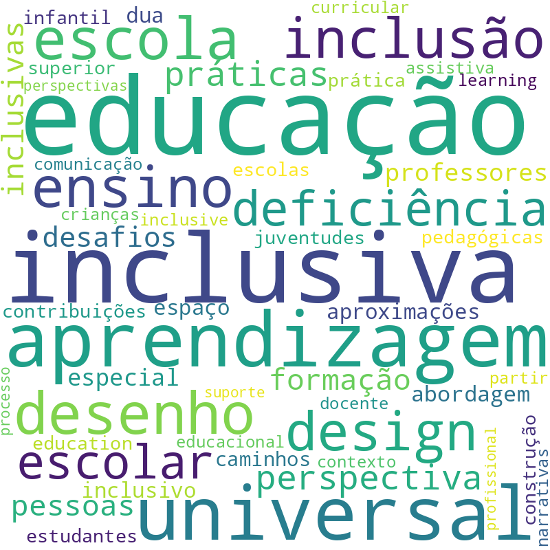 Nuvem de termos dos títulos das publicações