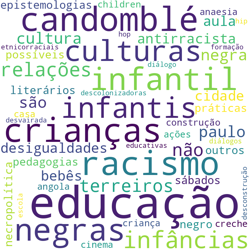 Nuvem de termos dos títulos das publicações