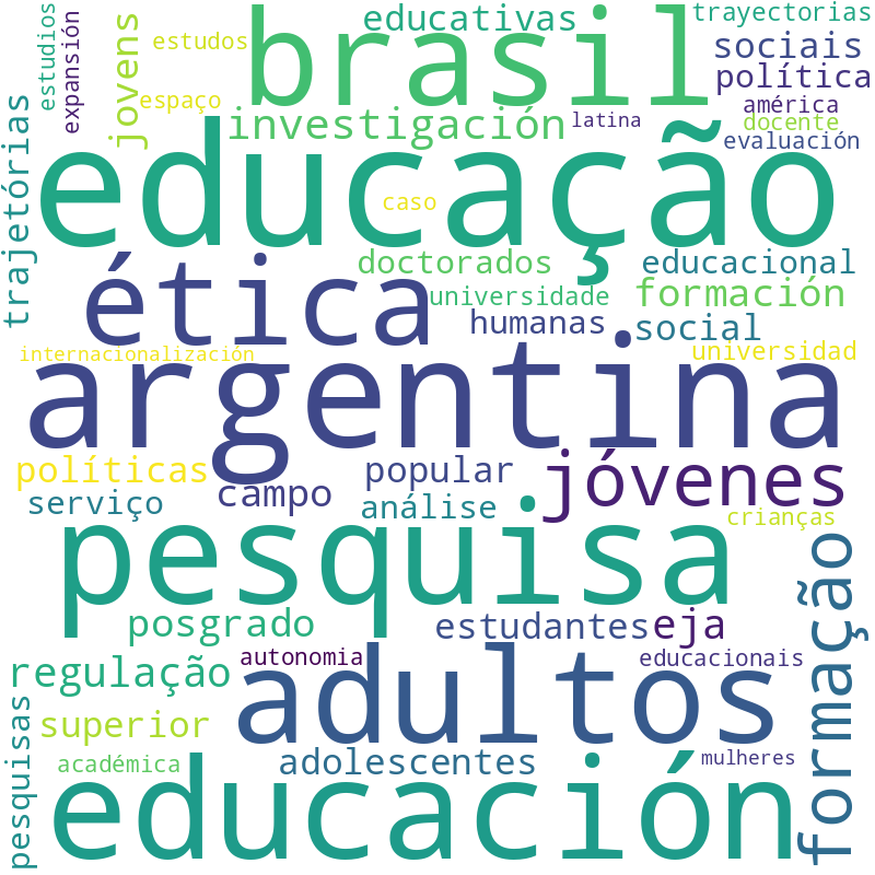 Nuvem de termos dos títulos das publicações