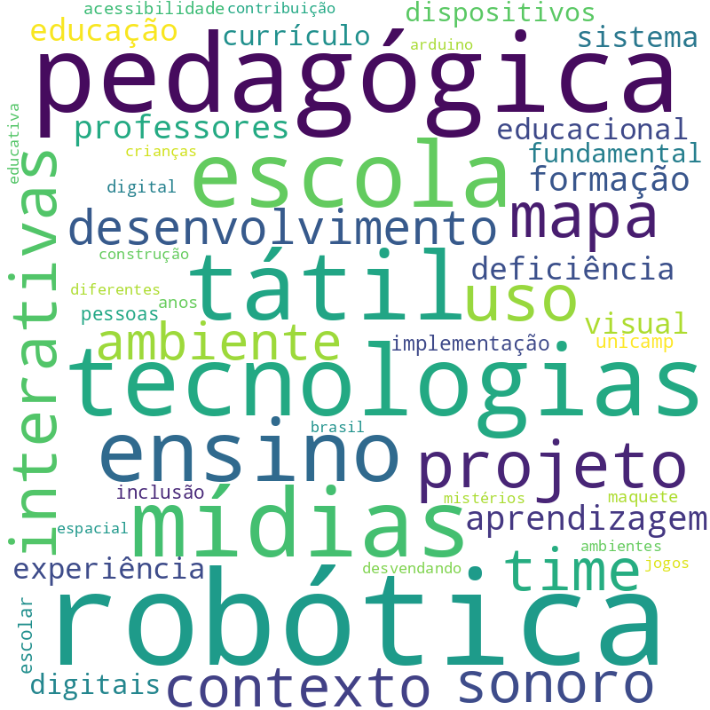 Nuvem de termos dos títulos das publicações