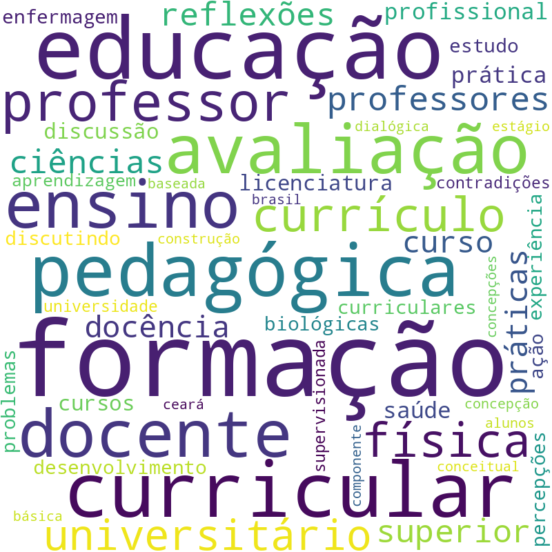 Nuvem de termos dos títulos das publicações