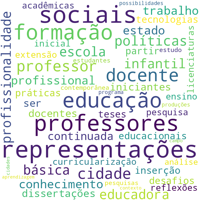 Nuvem de termos dos títulos das publicações