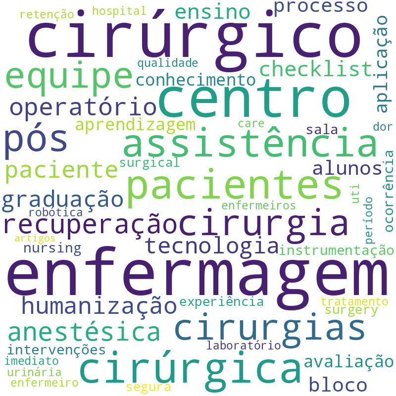Nuvem de termos dos títulos das publicações