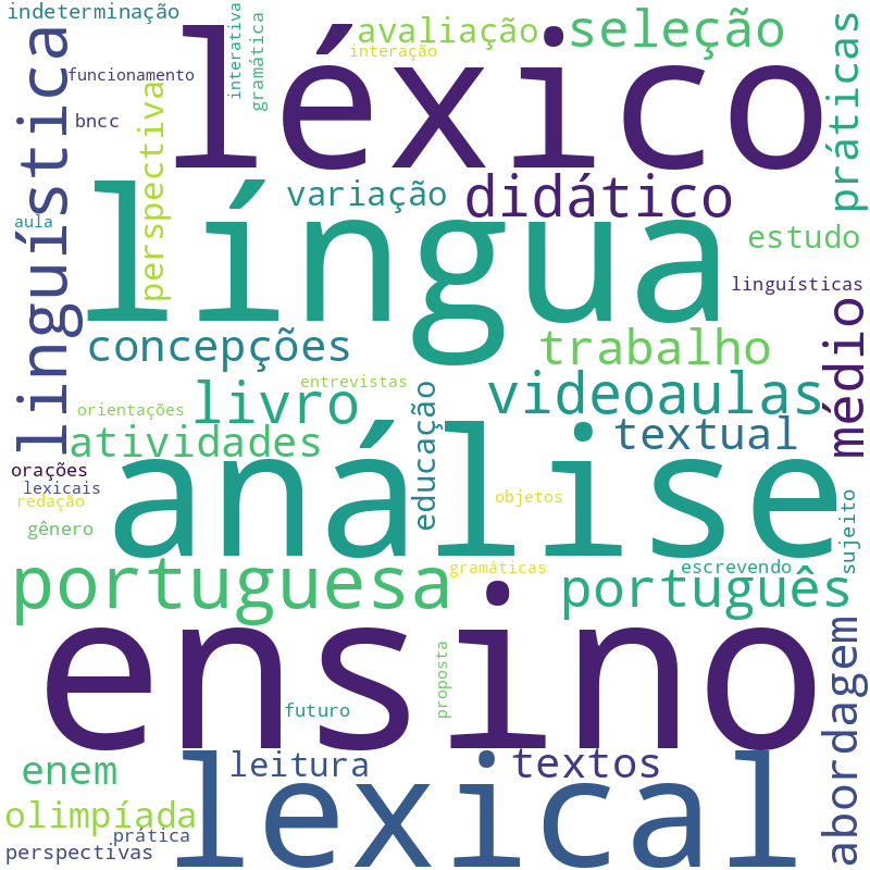Nuvem de termos dos títulos das publicações