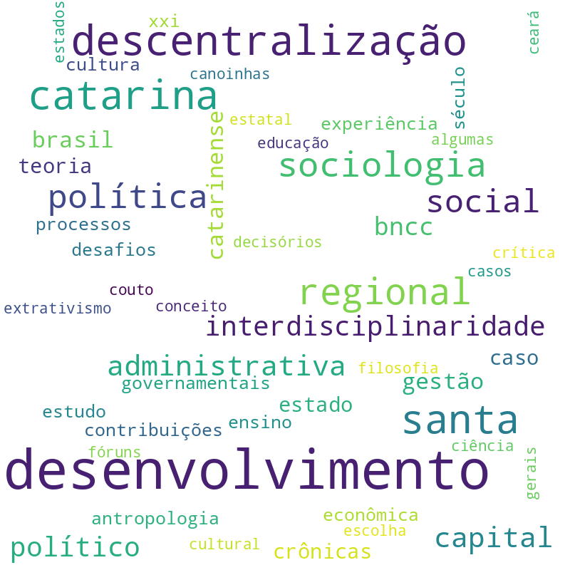 Nuvem de termos dos títulos das publicações