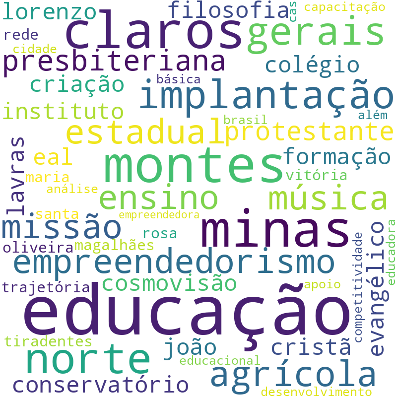 Nuvem de termos dos títulos das publicações