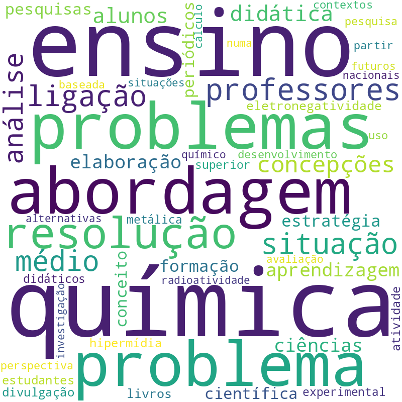 Nuvem de termos dos títulos das publicações