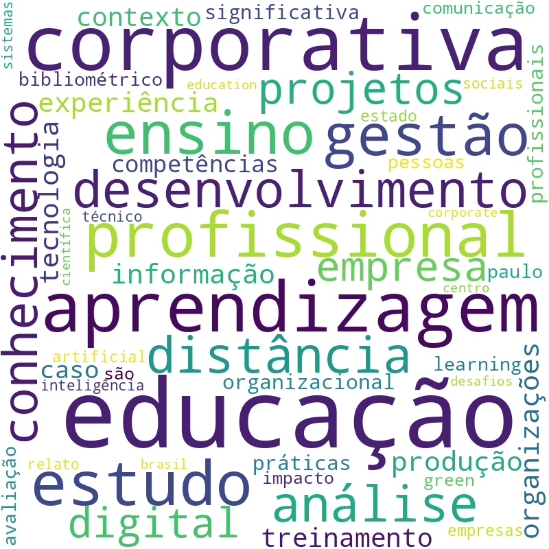 Nuvem de termos dos títulos das publicações