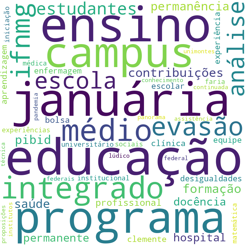 Nuvem de termos dos títulos das publicações