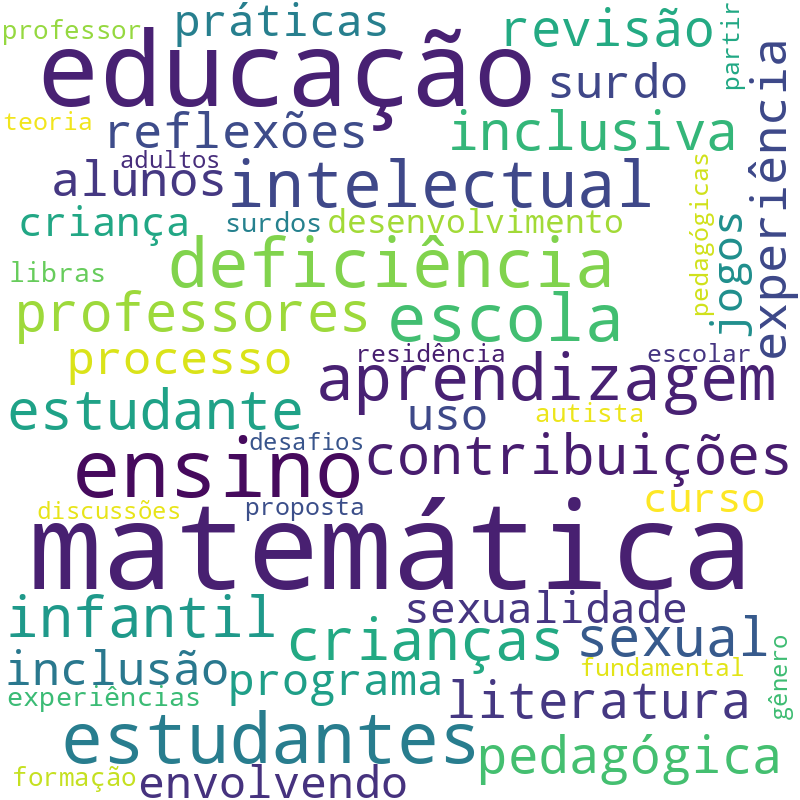 Nuvem de termos dos títulos das publicações