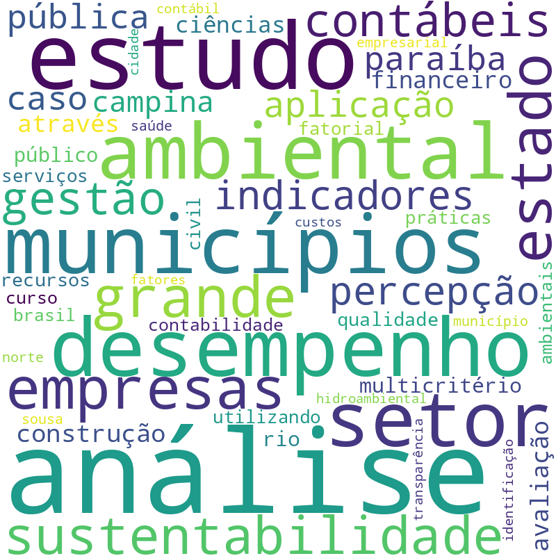 Nuvem de termos dos títulos das publicações