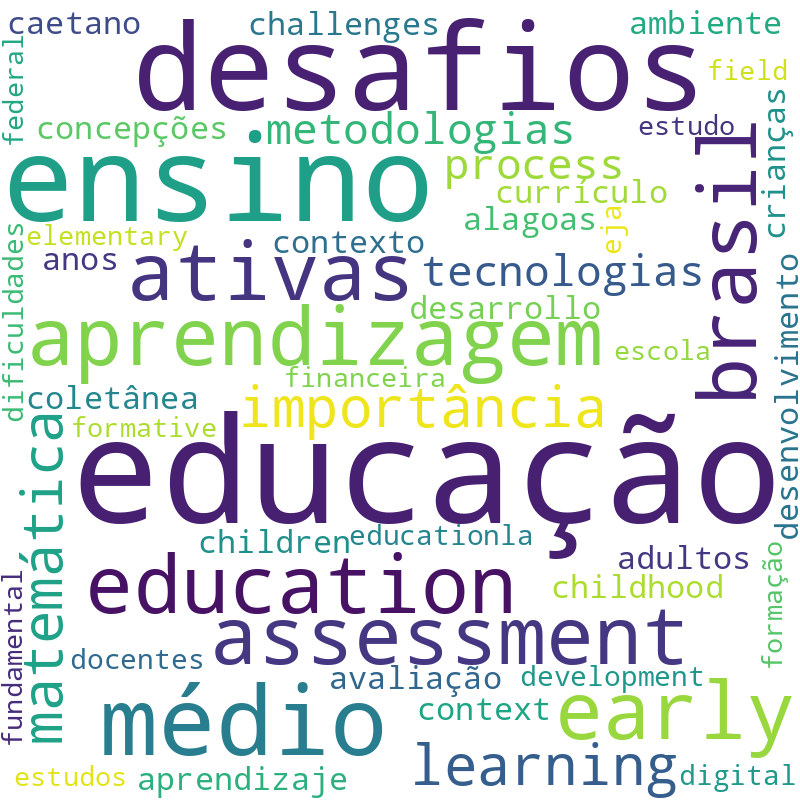 Nuvem de termos dos títulos das publicações