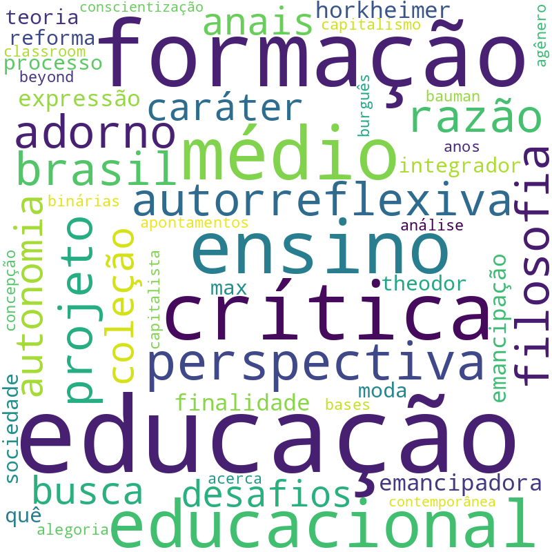 Nuvem de termos dos títulos das publicações