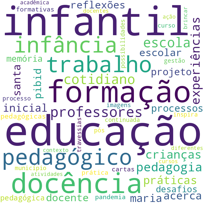 Nuvem de termos dos títulos das publicações