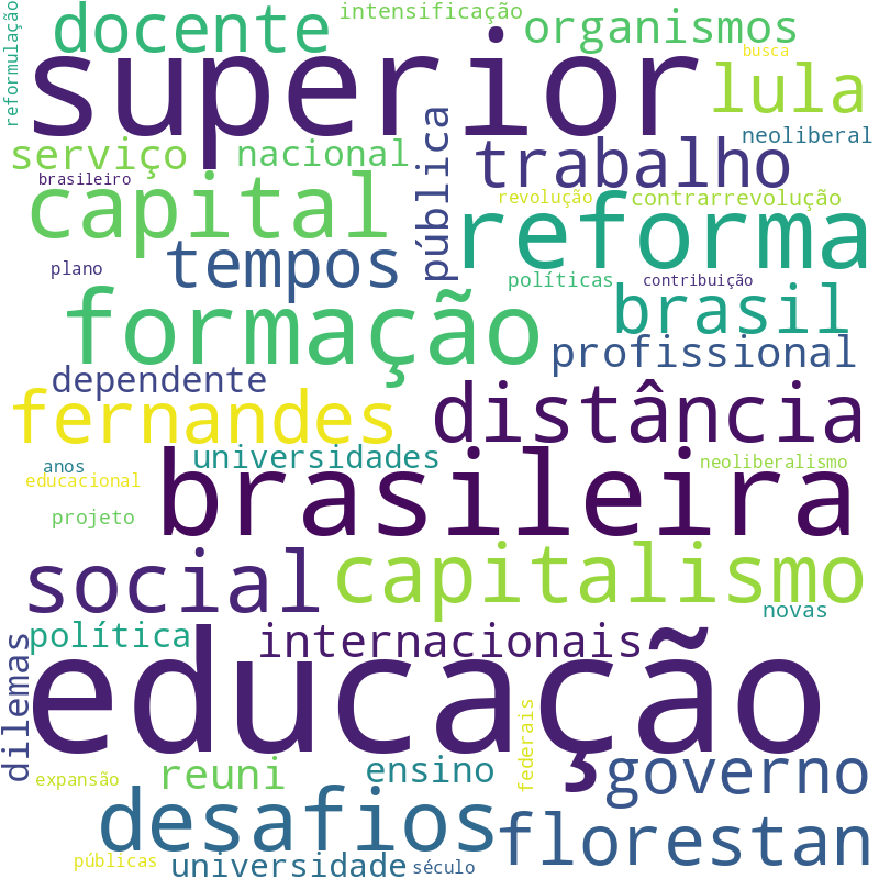 Nuvem de termos dos títulos das publicações