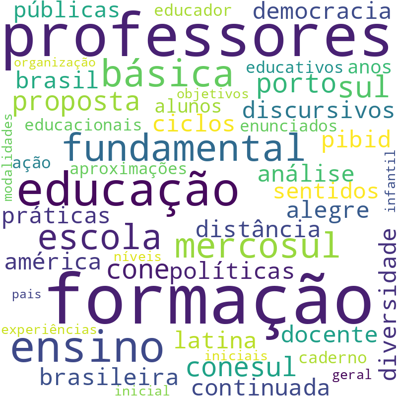 Nuvem de termos dos títulos das publicações