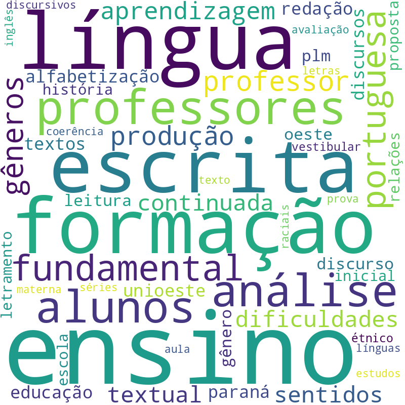 Nuvem de termos dos títulos das publicações