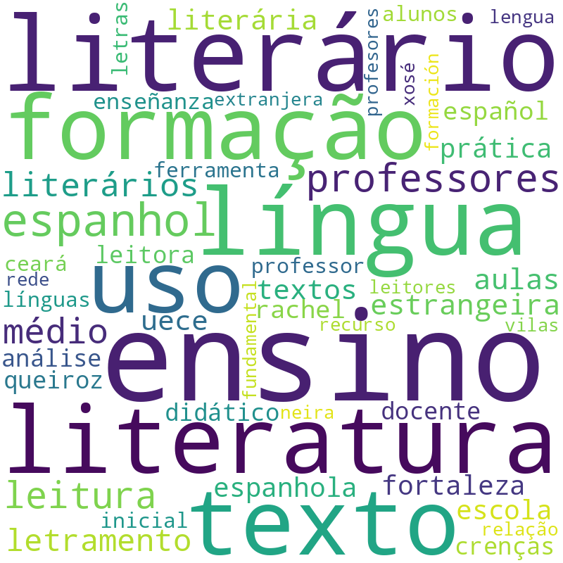 Nuvem de termos dos títulos das publicações