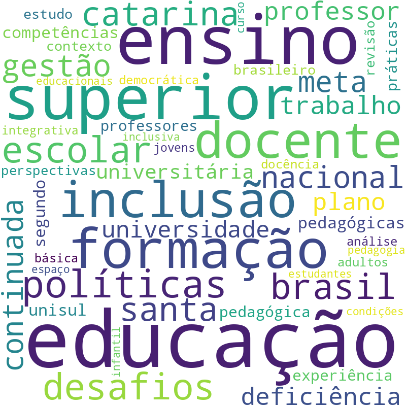 Nuvem de termos dos títulos das publicações