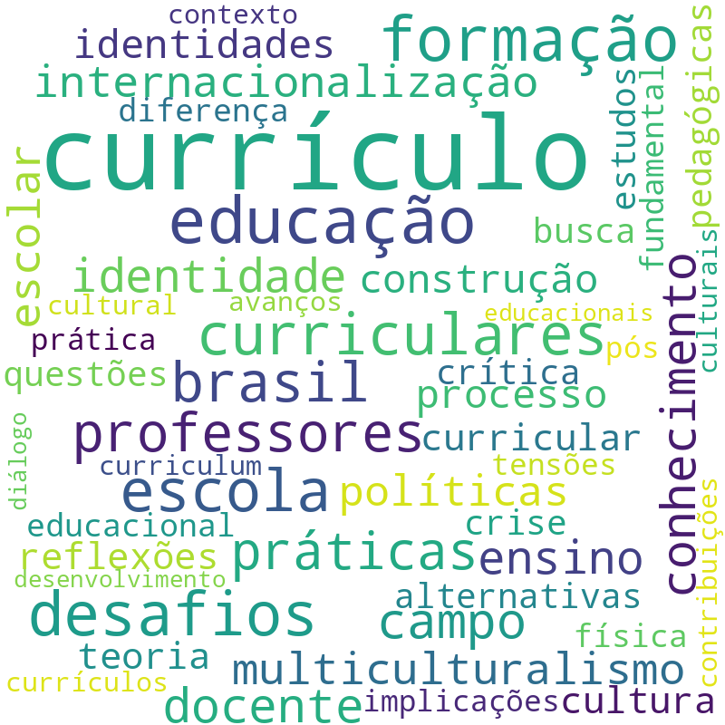 Nuvem de termos dos títulos das publicações