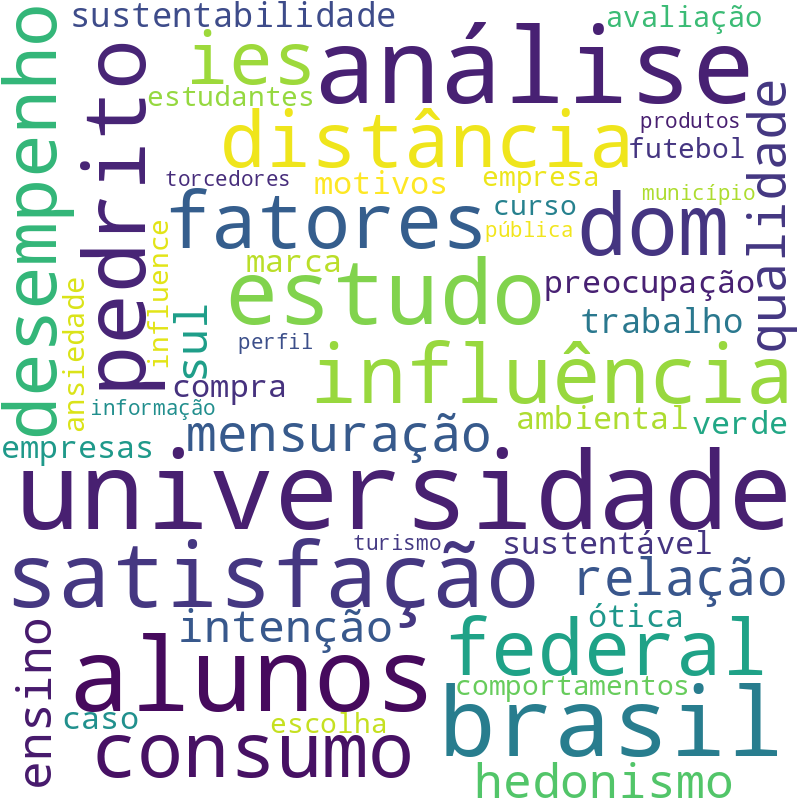Nuvem de termos dos títulos das publicações