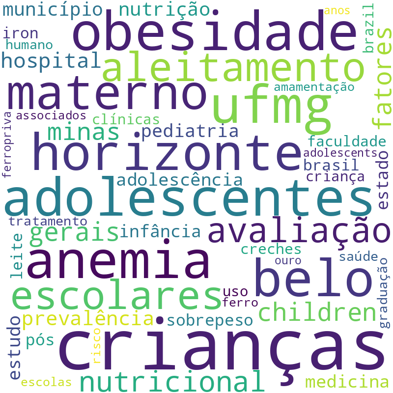 Nuvem de termos dos títulos das publicações