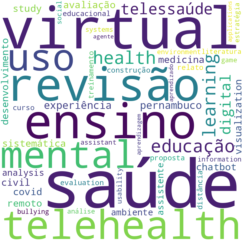 Nuvem de termos dos títulos das publicações