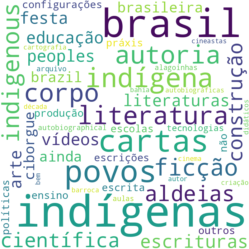Nuvem de termos dos títulos das publicações