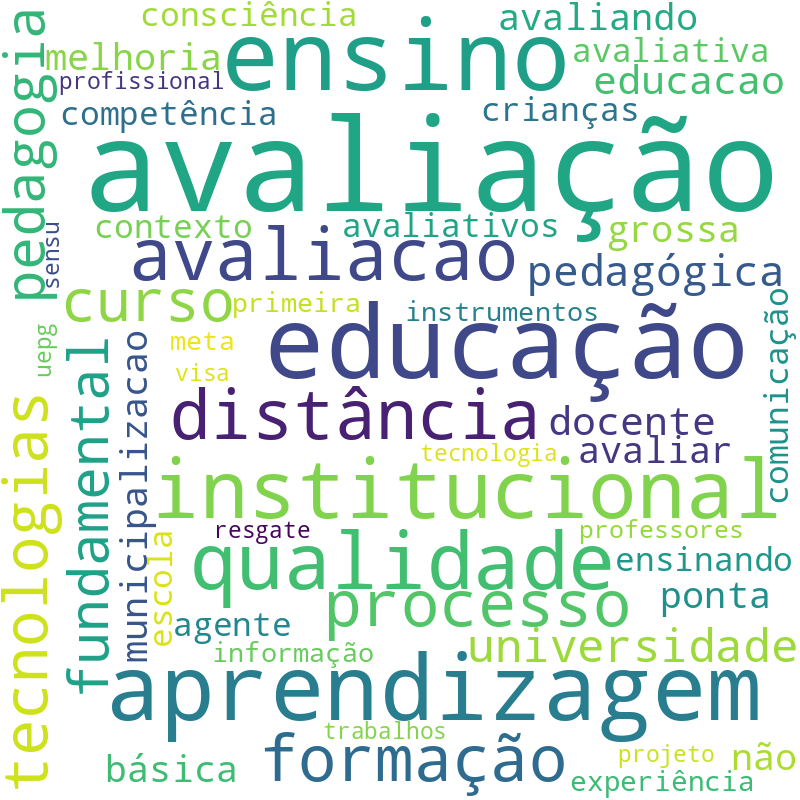 Nuvem de termos dos títulos das publicações