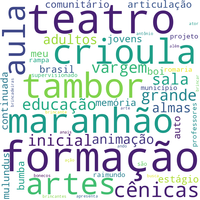 Nuvem de termos dos títulos das publicações