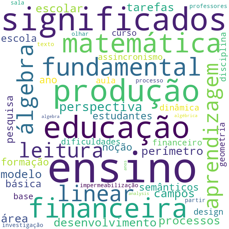 Nuvem de termos dos títulos das publicações