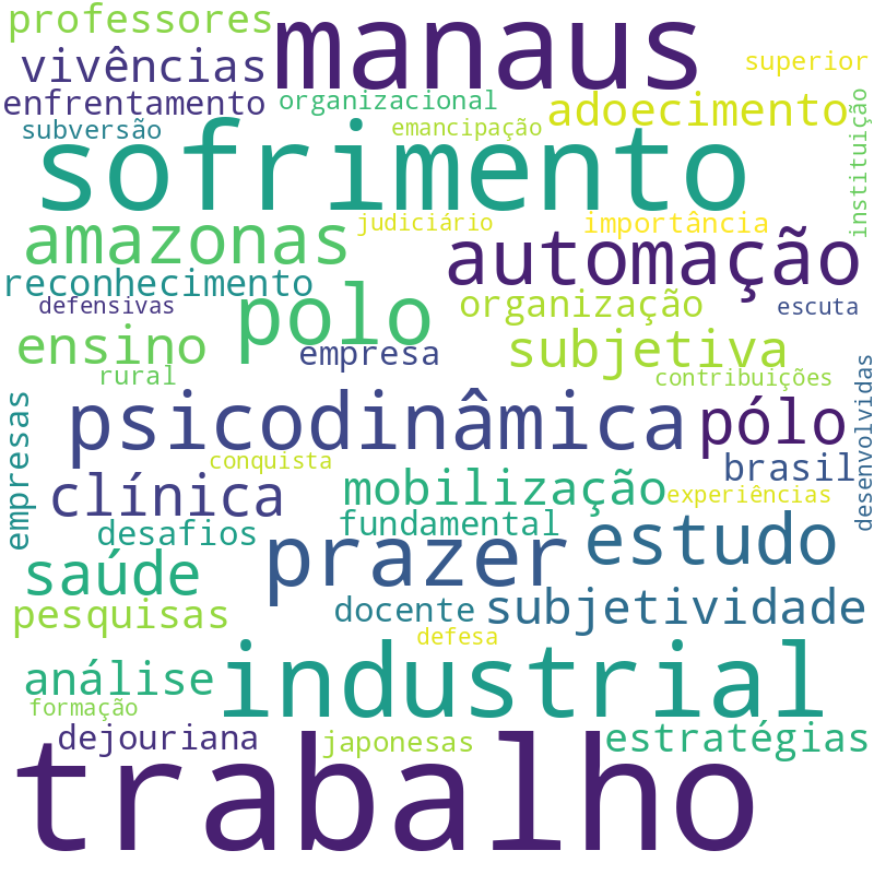 Nuvem de termos dos títulos das publicações