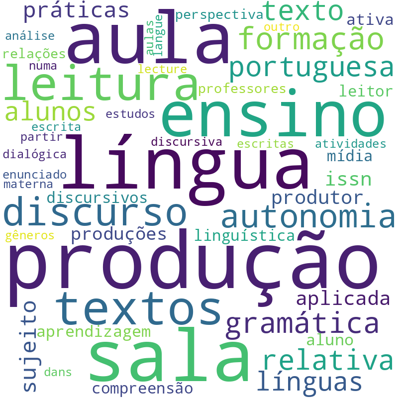Nuvem de termos dos títulos das publicações